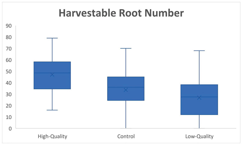 Seeds of Cultivar Improvement